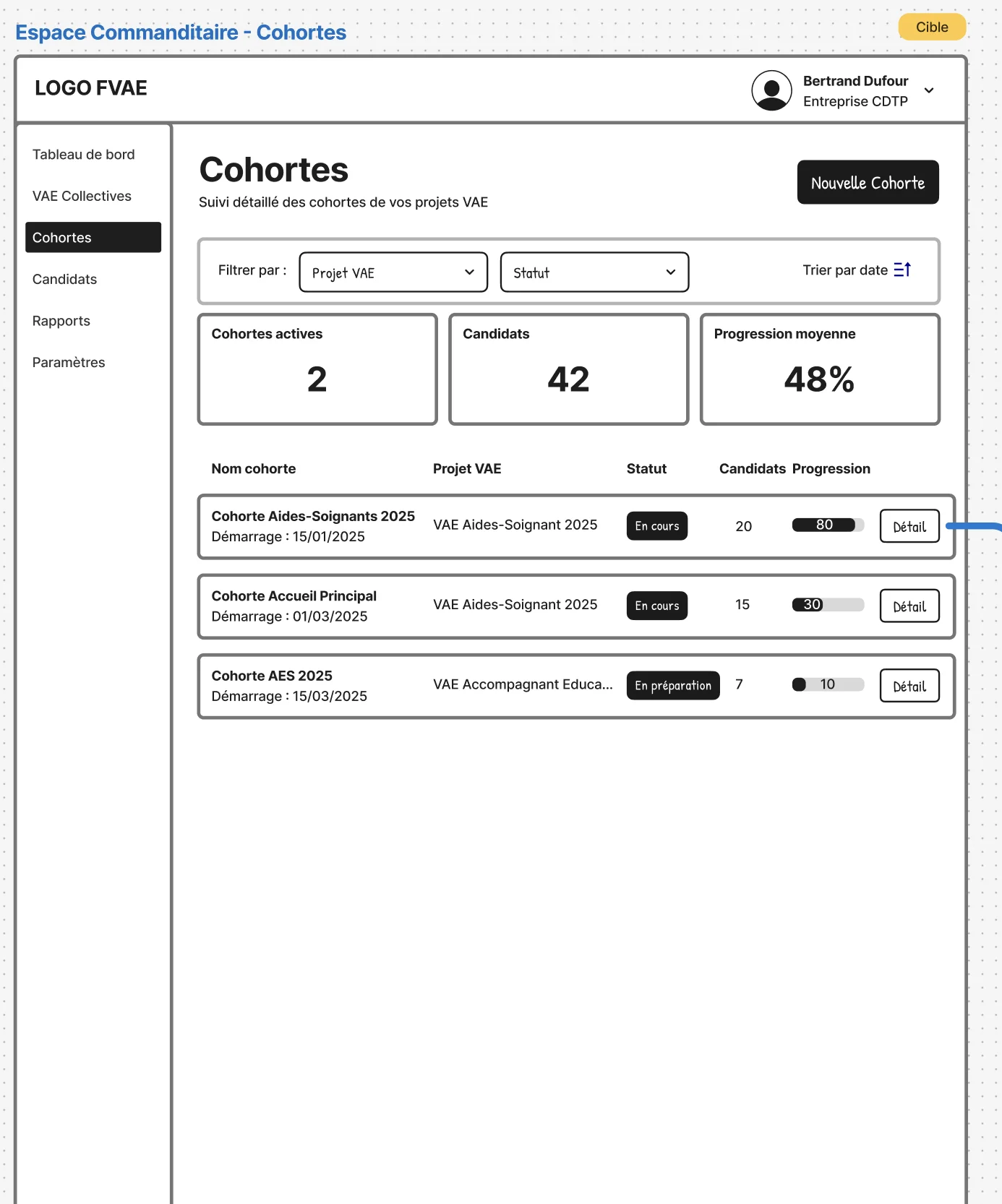 Wireframe - Cohort Tracking View